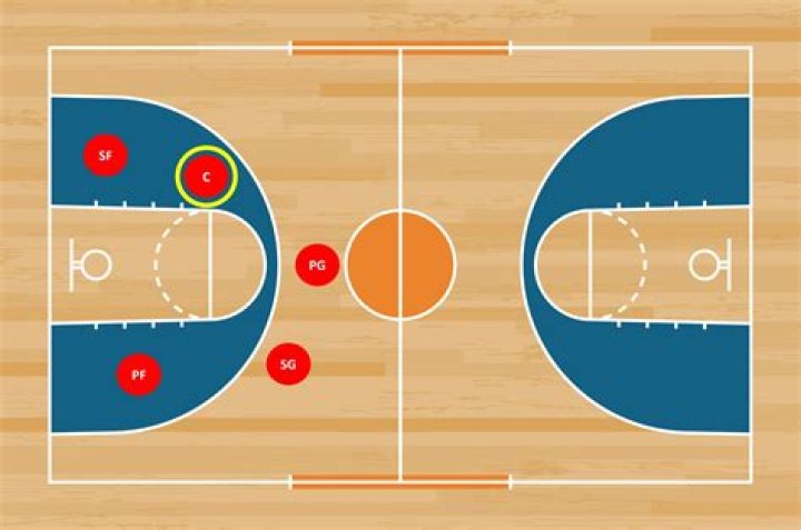 3Pa and 3Pm Meaning In Basketball Explained