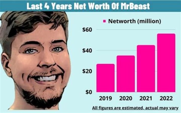 Bert Stratford Net Worth, Income, Salary, Earnings, Biography