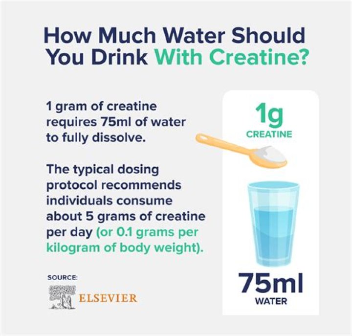How much water do i add to plaster mix