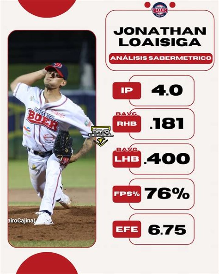 Jonathan Loáisiga Salary, Height, Weight, Nationality, Net Worth, Family, Contract, Instagram