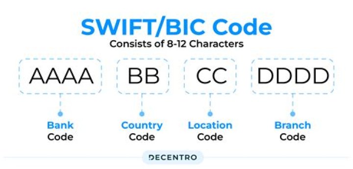 SWIFT/BIC Code for DEUTSCHE BANK TRUST COMPANY AMERICAS, New York,ny
