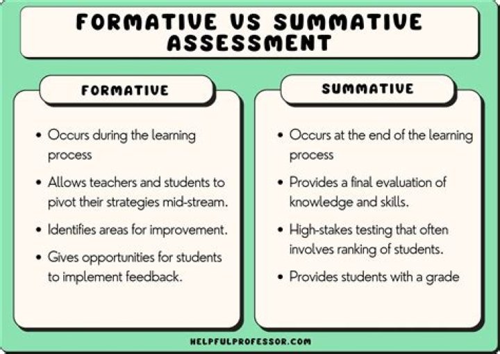 What is the Difference Between Formative and Summative Evaluation