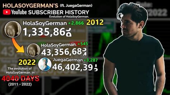 Who is HolaSoyGerman, what happened to him? Here are facts you need to know